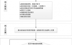 年廣州市中考服務(wù)平臺(tái)（附入口+流程）