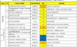 企業安全生產風險等級通常分為