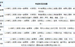 幼師專升本要考哪些科目