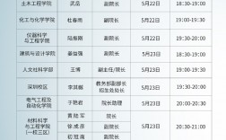 哈工大研究生招生網研招網入口