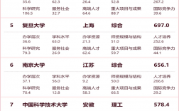 西安大學(xué)學(xué)校排名(西安市高校排名一覽表)