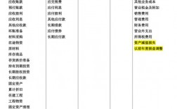 考研會計考什么科目