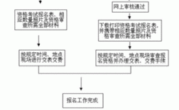 一級建造師報考流程(一級建造師報考條件及專業(yè)要求)