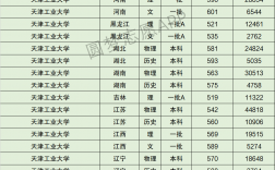 天津工業大學什么檔次