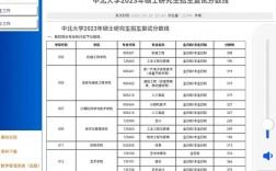 中北大學(xué)考研率