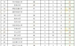 教育部第五輪學科排名