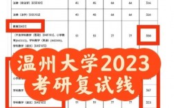 溫州大學考研難度怎么樣？復試刷人厲害嗎？