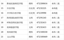 高考472分可以上什么大學(xué)
