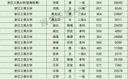 2024年浙江工商大學全國排名