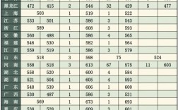 500分到530分的軍校
