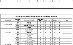 信管專業(yè)考研最對口的(通信工程考研最易上岸的學(xué)校)
