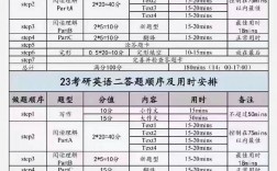 考研英語時間