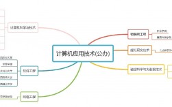 計(jì)算機(jī)是學(xué)什么內(nèi)容的