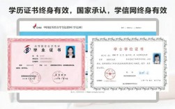 繼續(xù)教育文憑國(guó)家承認(rèn)嗎