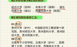調(diào)劑國家線就能上的B區(qū)學(xué)校(b區(qū)最容易調(diào)劑的大學(xué))