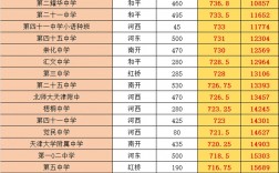 天津一中好還是南開中學好