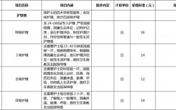 讀護理專業一年學費要用多少