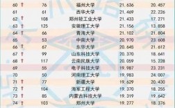 理科一本500分大學排名(理科500分能讀什么大學)