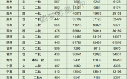 大連大學考研好考嗎？復試通過率？
