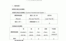 平均學分績點怎么算優秀