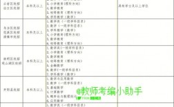 考正式編制老師的條件