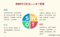 什么是swot分析