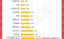 專升本難嗎通過率是多少