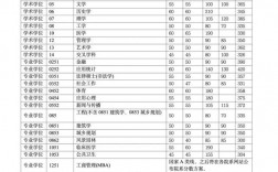 考清華大學(xué)研究生要多少分(清華研究生招生官網(wǎng))