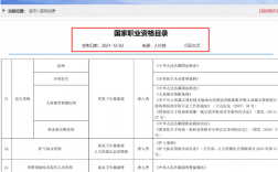 報考消防工程師證費用