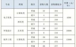 重慶郵電大學是幾本(重郵屬于什么檔次的大學)