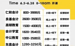 會計培訓(xùn)班學(xué)費(fèi)多少