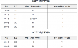 哈工程考研分數(shù)線2023(哈爾濱工業(yè)大學材料考研分數(shù)線)