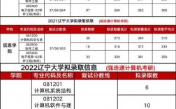 遼寧大學(xué)考研好考嗎？復(fù)試通過率？