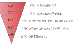 新聞結構的五部分