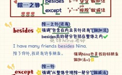 besides和beside的區別