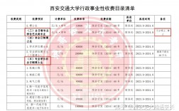 西安交大研究生學費一年多少