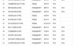 河南省大專院校(招河南考生的外省大專)