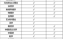 容易考的211師范大學(考研比較容易的師范類大學)