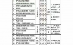 2024年重慶鐵路運輸技師學院分數線