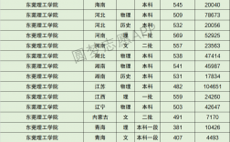 東莞理工大學排名