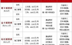 優路教育二建收費標準