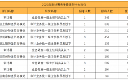 2024國考崗位(2024國考職位一覽表最新)