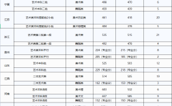 文華學院分數線