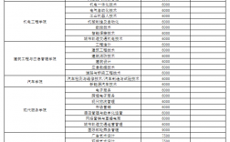 哈爾濱學院學費
