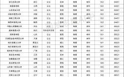 高考文科生500分左右能上哪些好大學(xué)