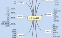 學程序員需要什么基礎(chǔ)(學要多久)