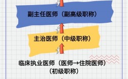 醫生職稱等級