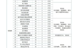2024年江蘇商貿(mào)職業(yè)學(xué)院排名