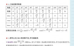 高數是不是高中數學