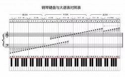 鋼琴幾級可以當老師